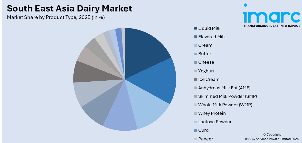 South East Asia Dairy Market By Product Type