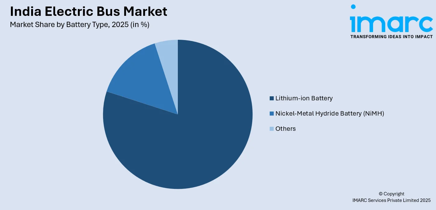 India Electric Bus Market by Battery Type