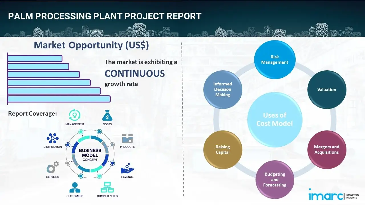 Palm Processing Plant