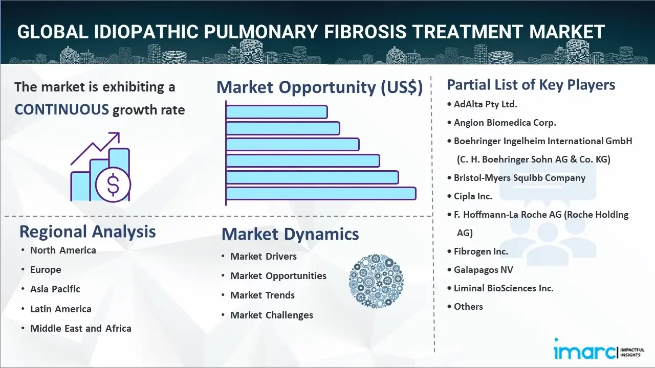 idiopathic pulmonary fibrosis treatment market