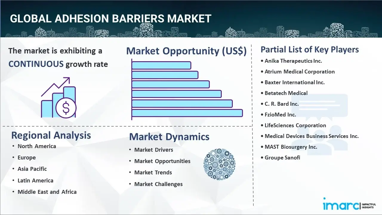 adhesion barriers market
