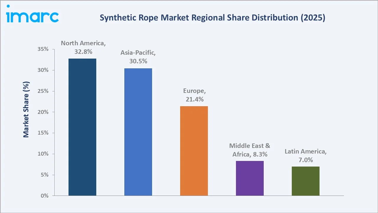 Synthetic Rope Market By Region