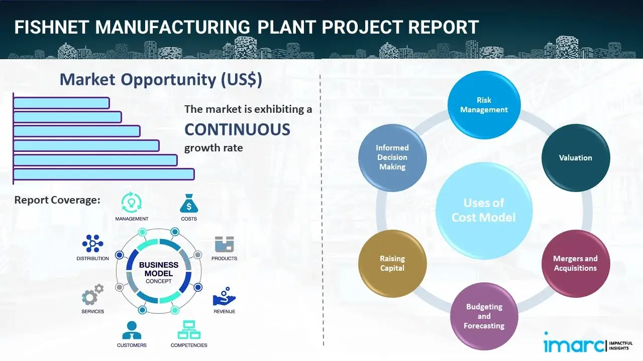 Fishnet Manufacturing Plant