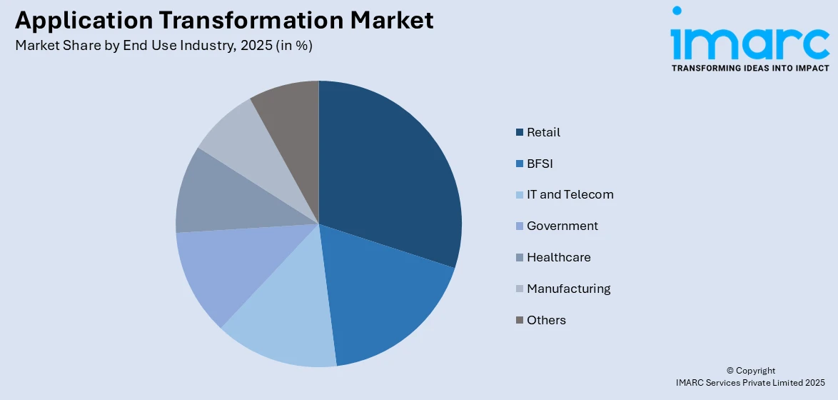 Application Transformation Market By End Use Industry