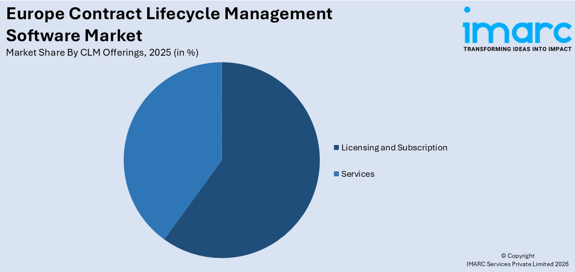 Europe Contract Lifecycle Management Software Market By CLM Offerings