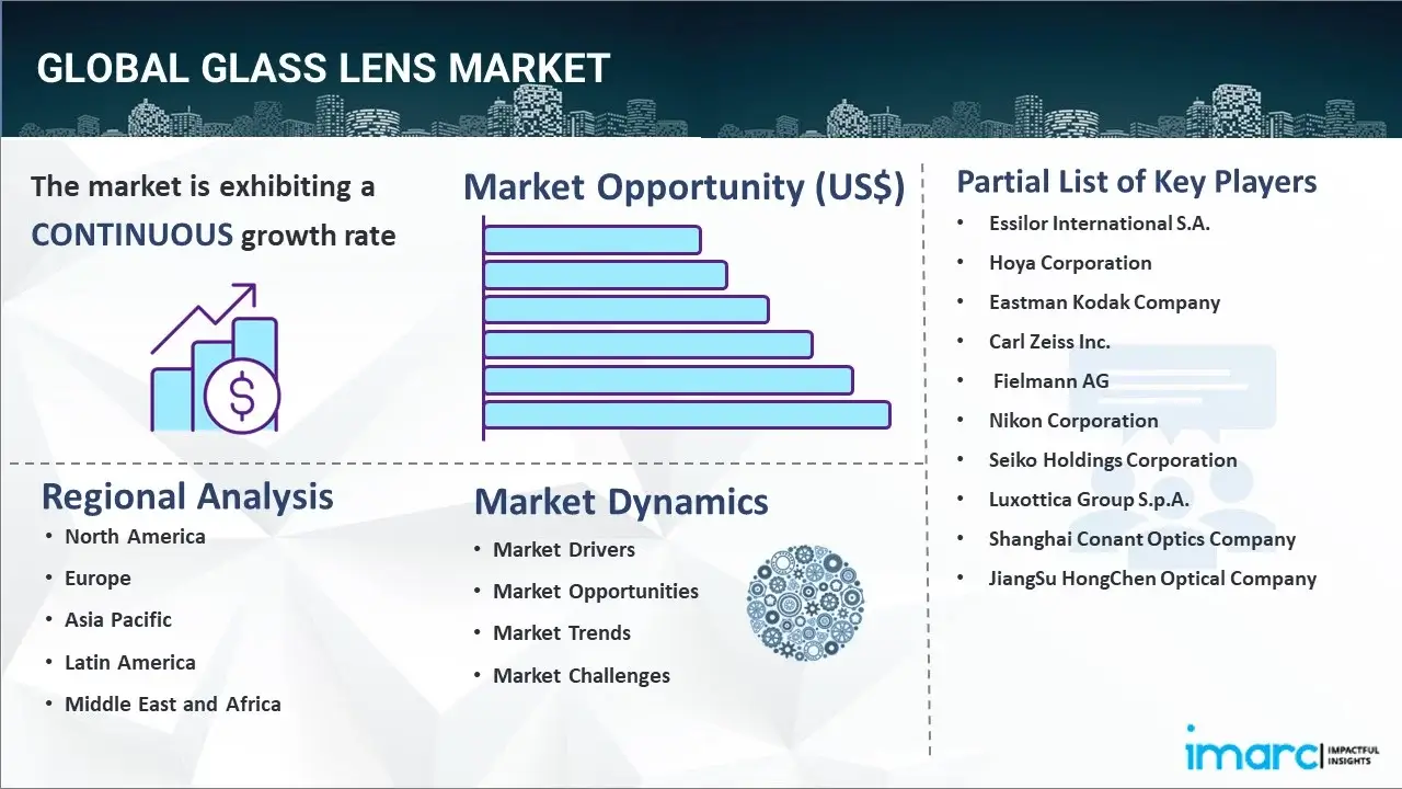 Glass Lens Market