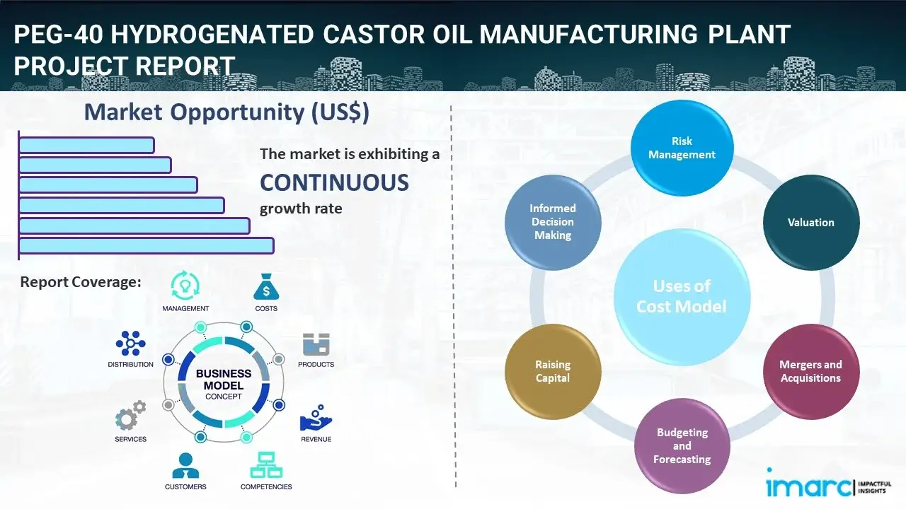 PEG-40 Hydrogenated Castor Oil Manufacturing Plant  