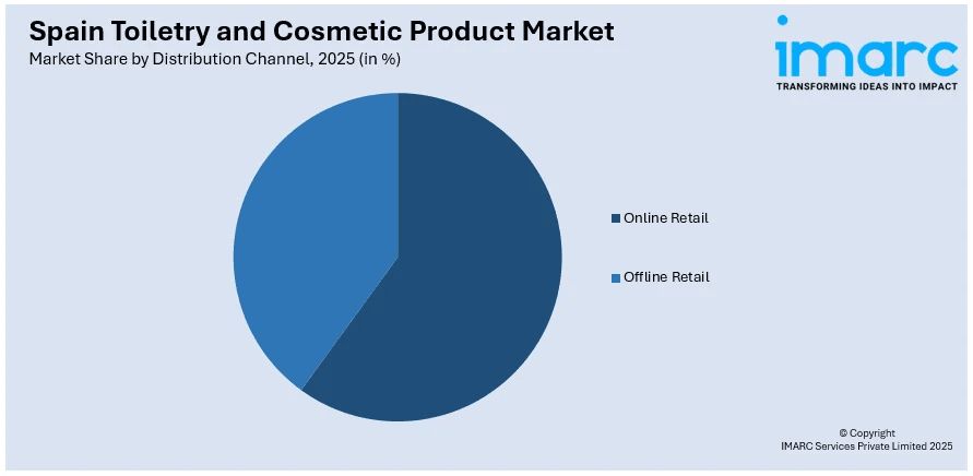 Spain Toiletry and Cosmetic Product Market By Distribution Channel