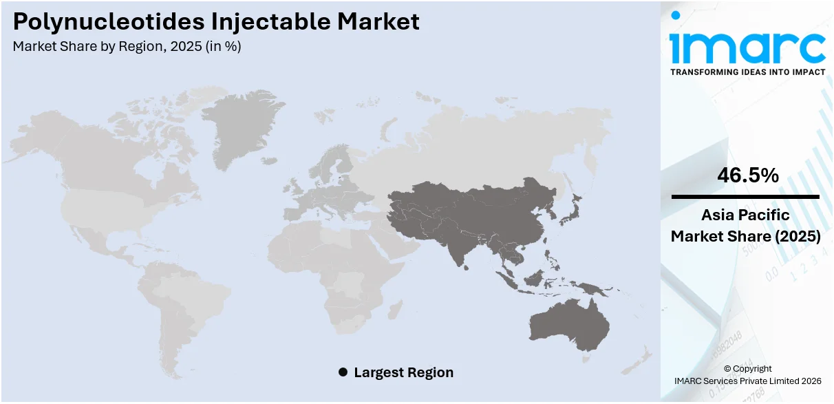 Polynucleotides Injectable Market By Region
