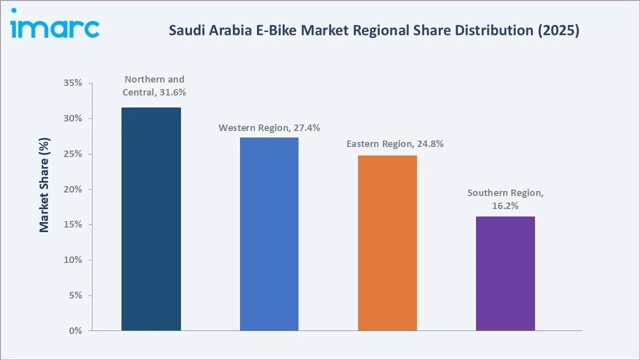 Saudi Arabia E-Bike Market By Region