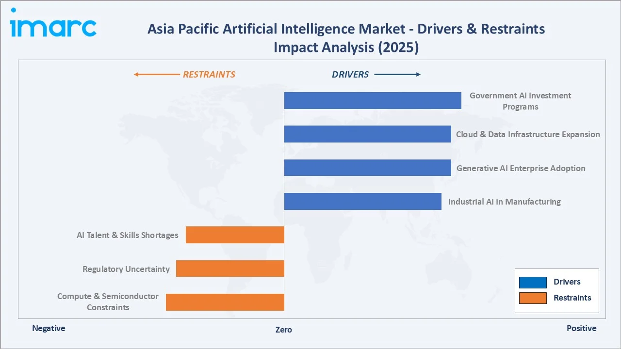 Asia Pacific Artificial Intelligence Market Drivers & Restraints