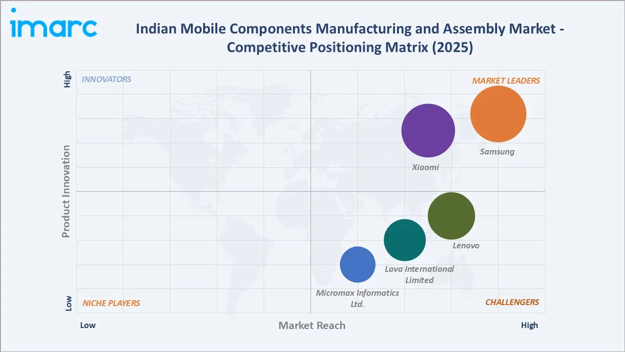 Indian Mobile Components Manufacturing and Assembly Market By Competitive Landscape