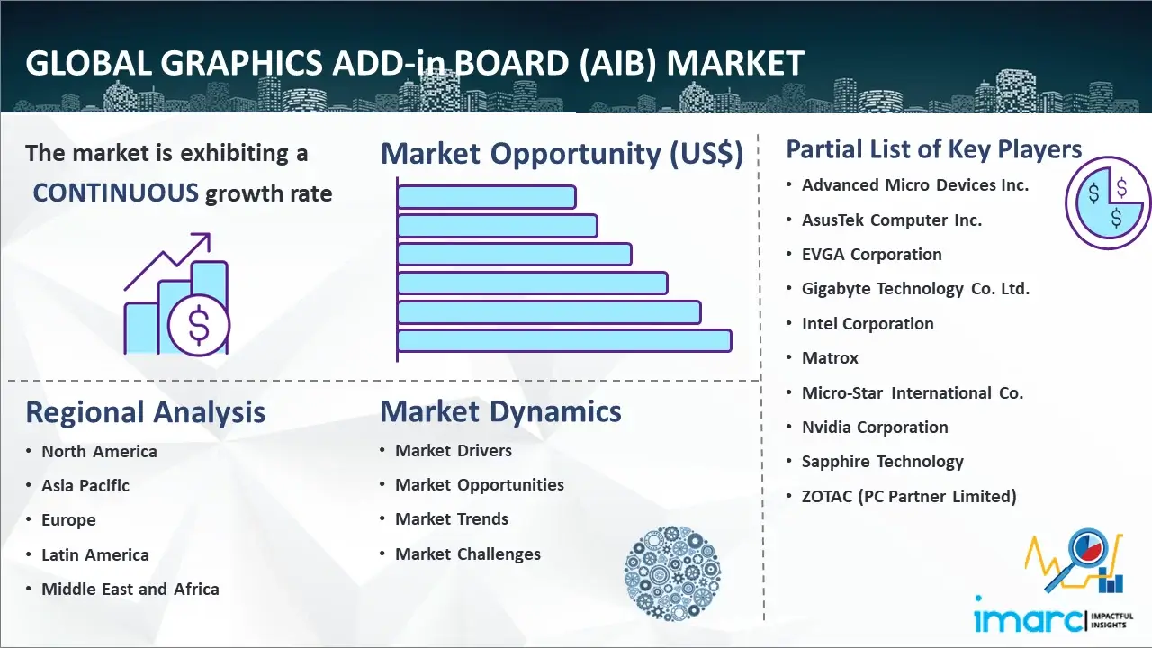 Global Graphics Add-in Board (AIB) Market