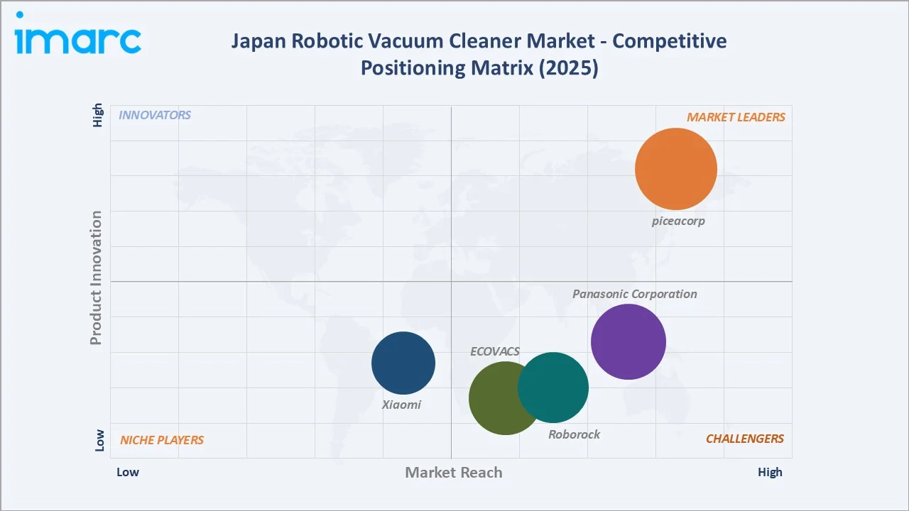 Japan Robotic Vacuum Cleaner Market Competitive Positioning Matrix