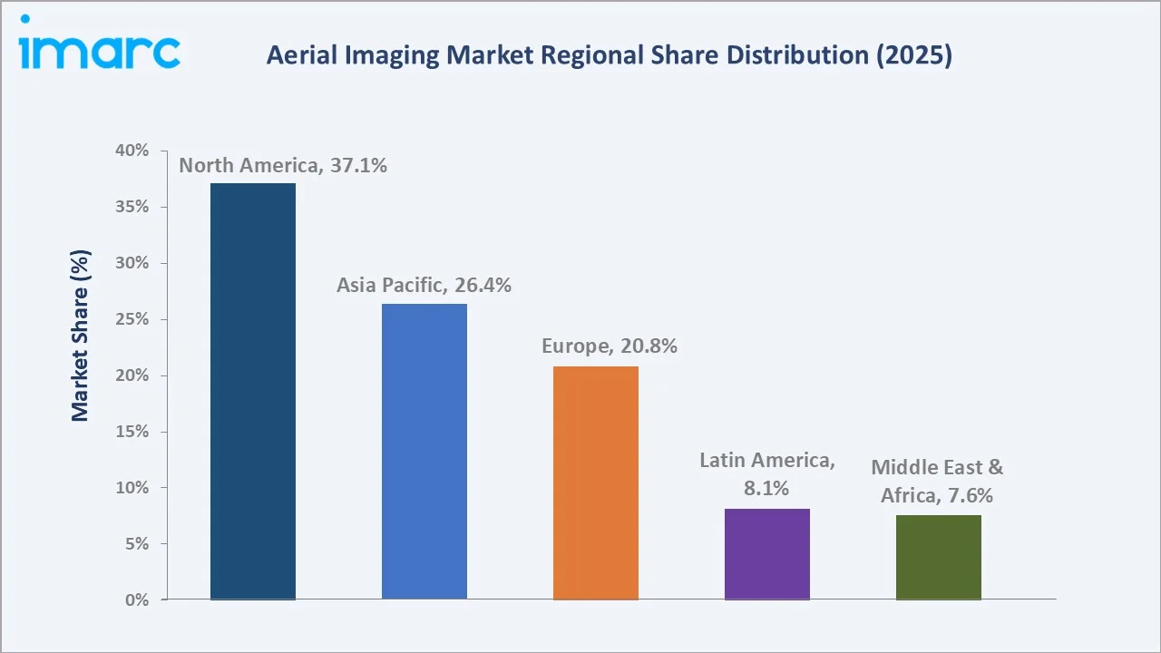 Aerial Imaging Market By Region