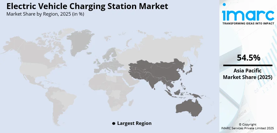 Electric Vehicle Charging Station Market By Region