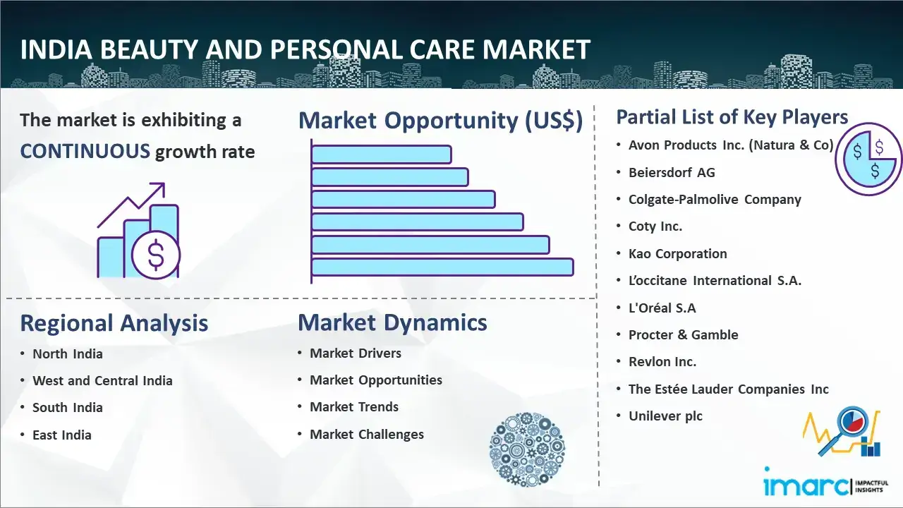 India Beauty and Personal Care Market Report