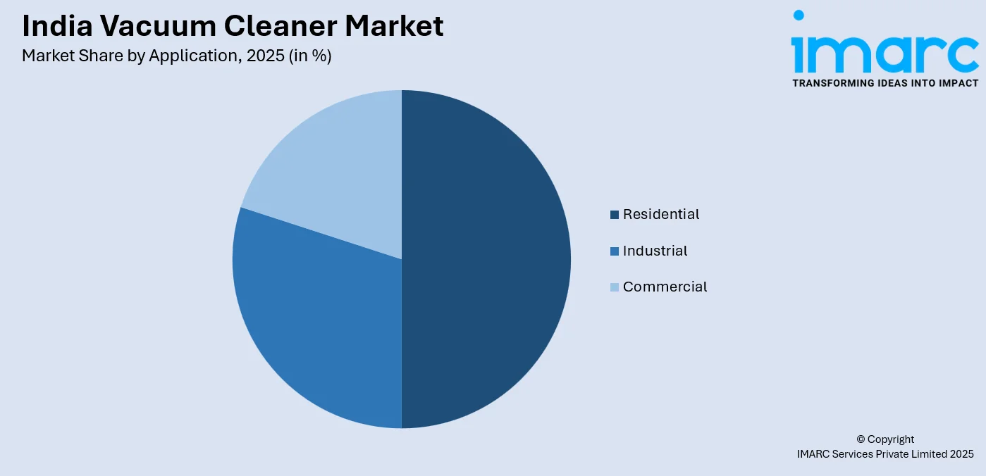 India Vacuum Cleaner Market by Application