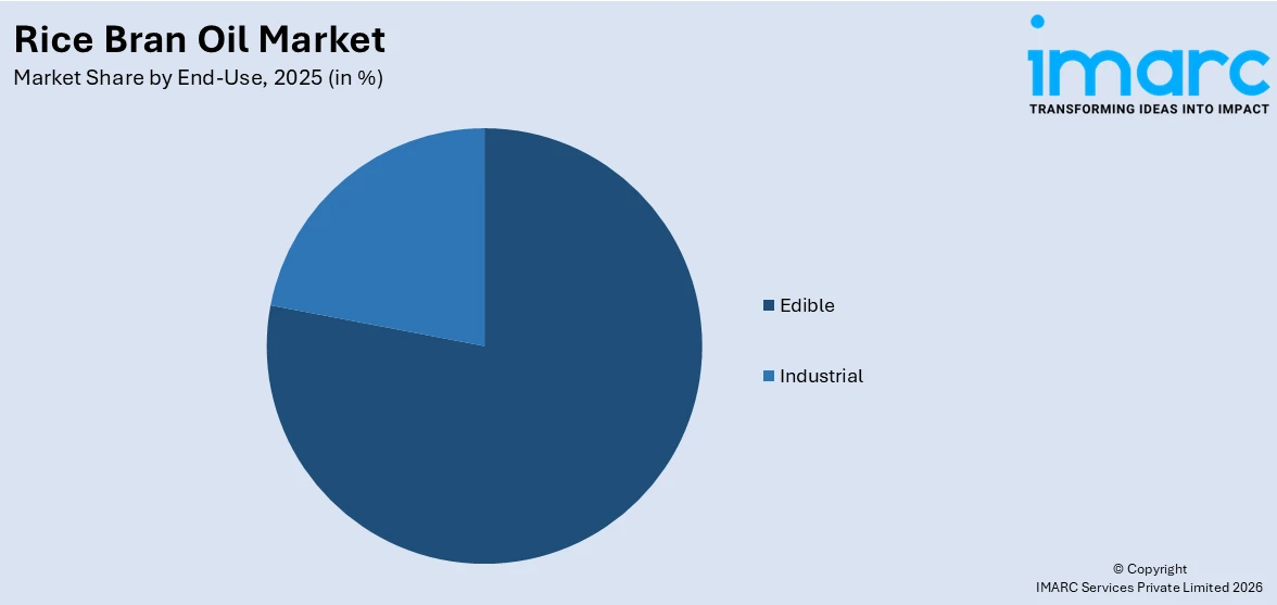 Rice Bran Oil Market By End-Use