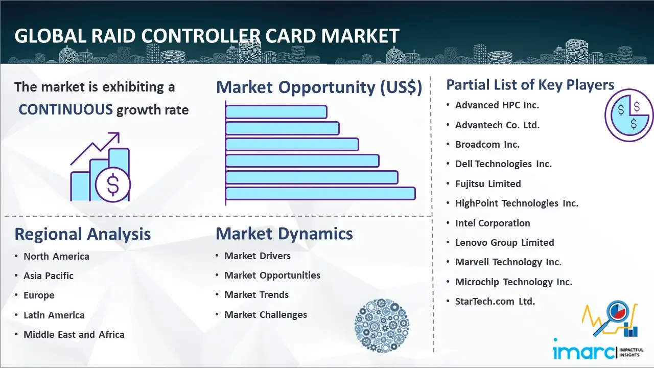 Global RAID Controller Card Market