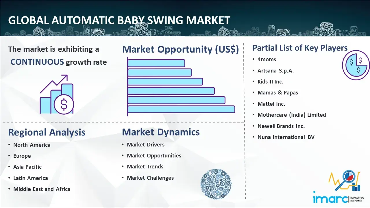 Global Automatic Baby Swing Market