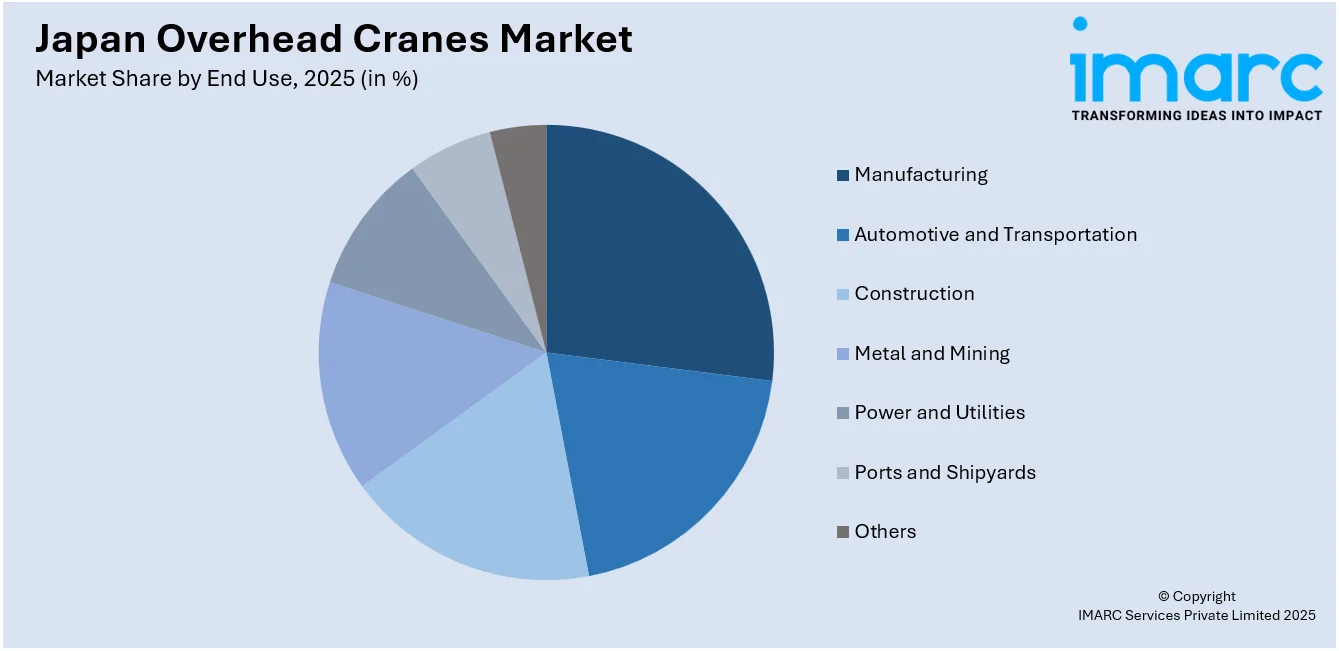 Japan Overhead Cranes Market By End Use