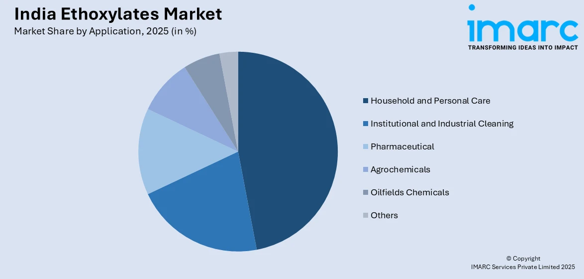 India Ethoxylates Market By Application