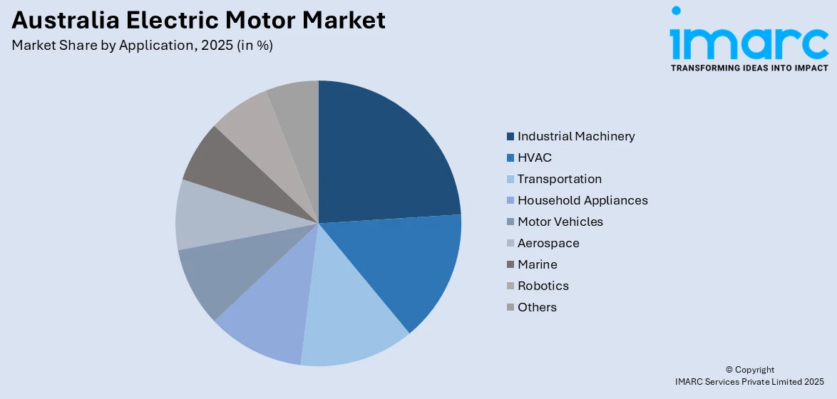Australia electric motor market By Application