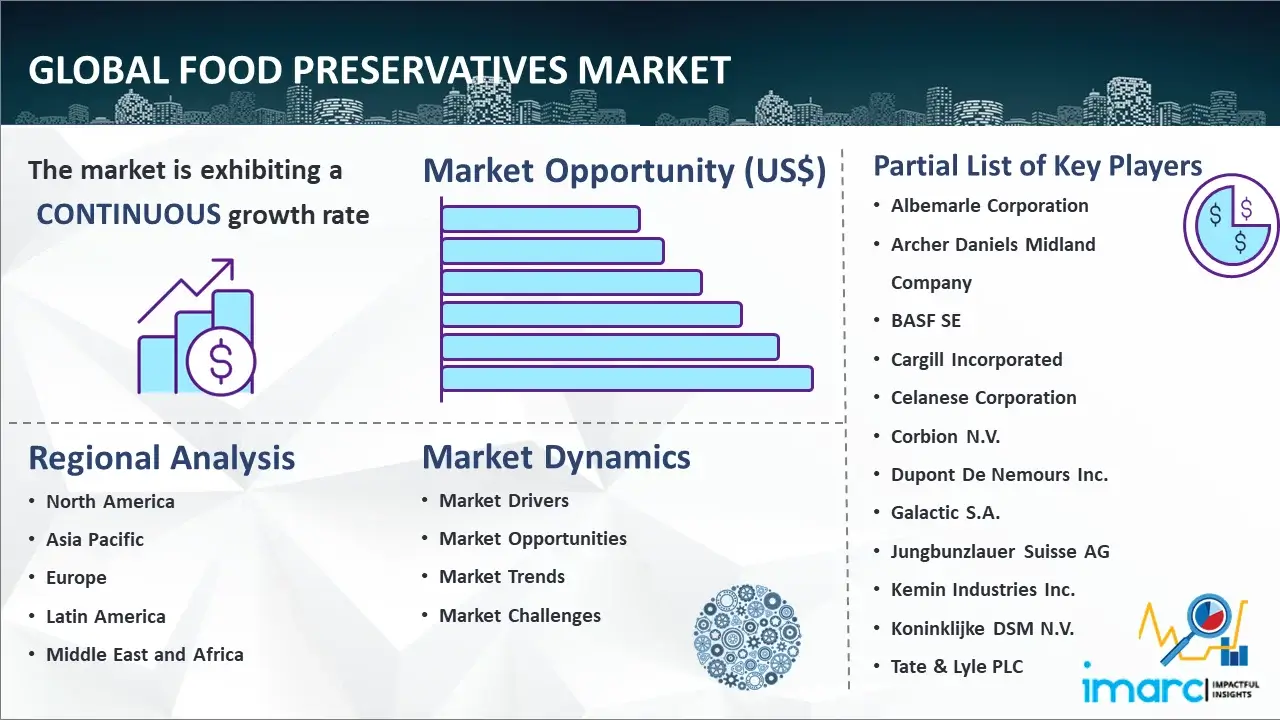 Global Food Preservatives Market