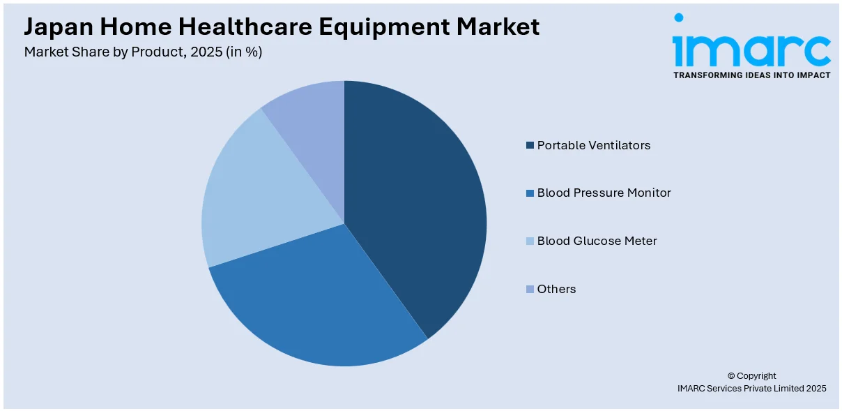 Japan Home Healthcare Equipment Market By Product