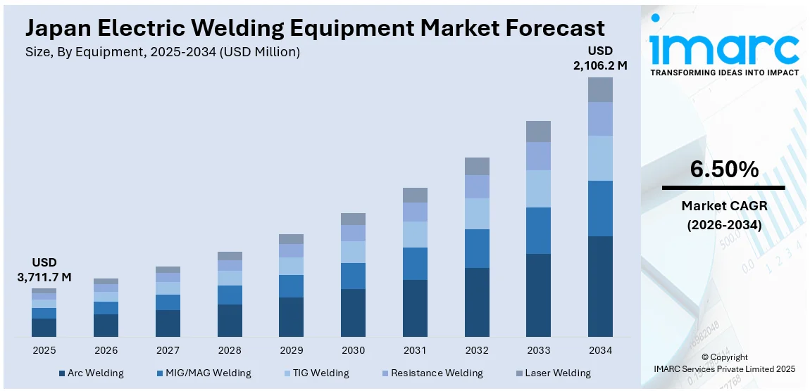 Japan Electric Welding Equipment Market Size