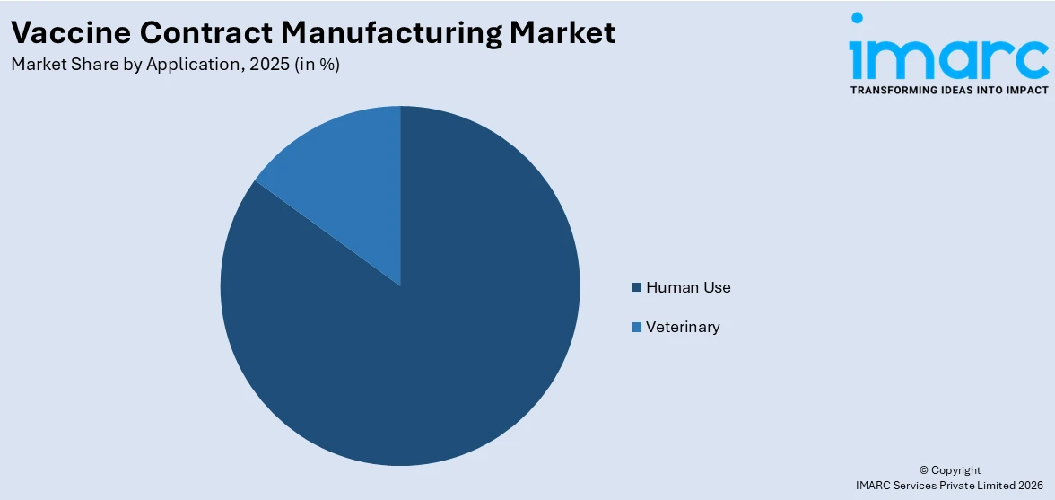 Vaccine Contract Manufacturing Market By Application