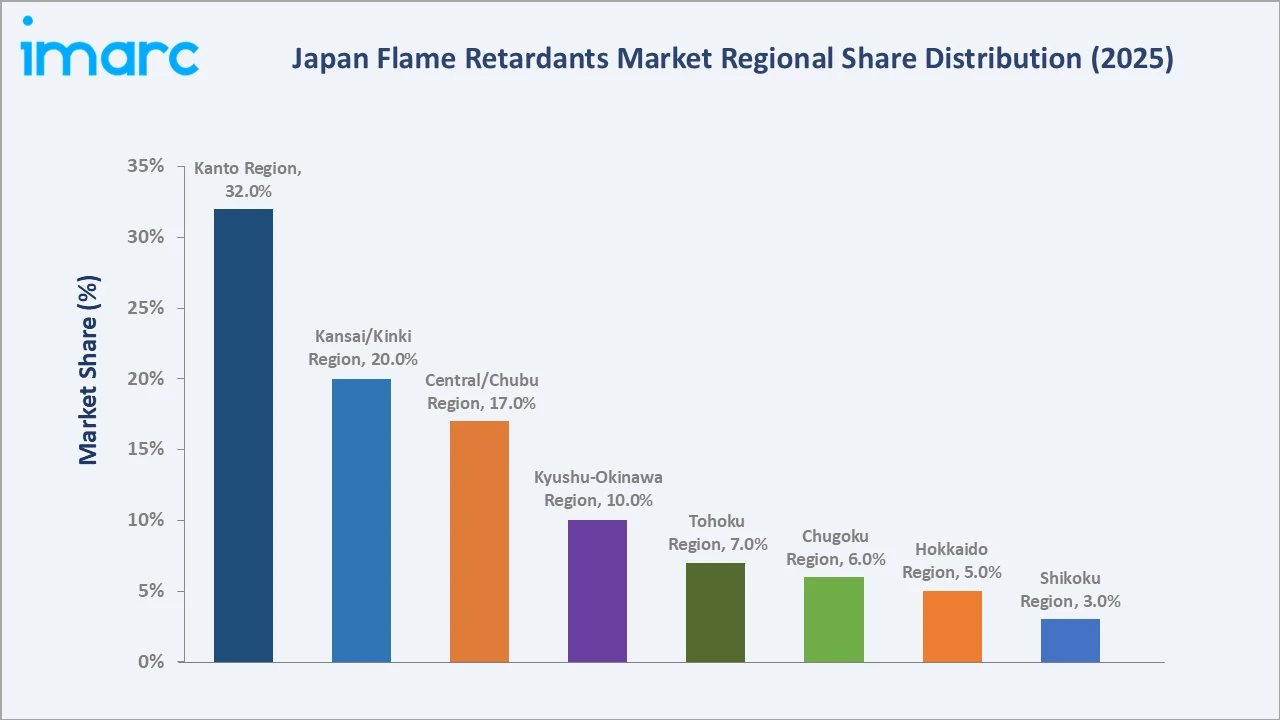 Japan Flame Retardants Market By Region