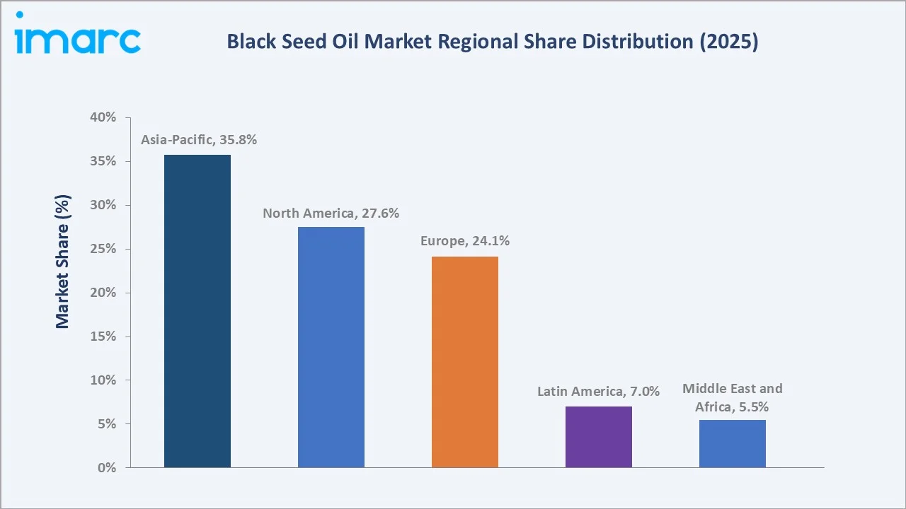Black Seed Oil Market By Region
