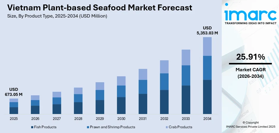 Vietnam Plant-based Seafood Market Size