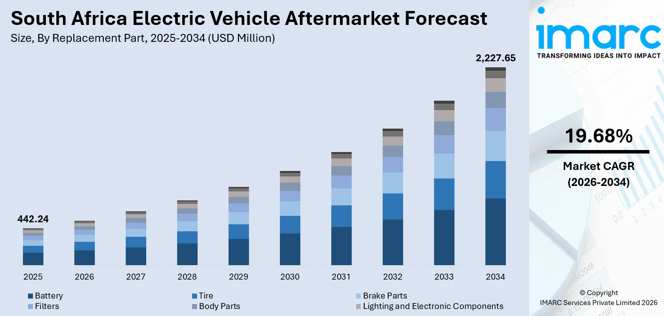 South Africa Electric Vehicle Aftermarket Size