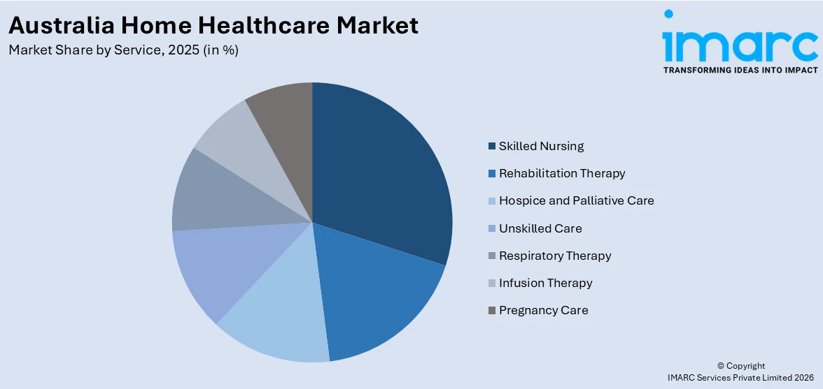 Australia Home Healthcare Market By Service