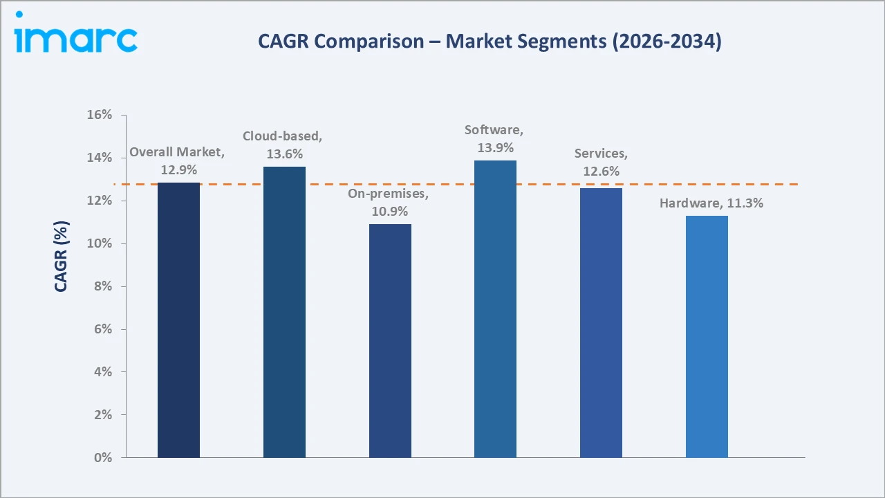 Mexico Image Recognition Market CAGR Comparison