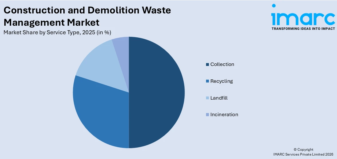 Construction and Demolition Waste Management Market By Service Type