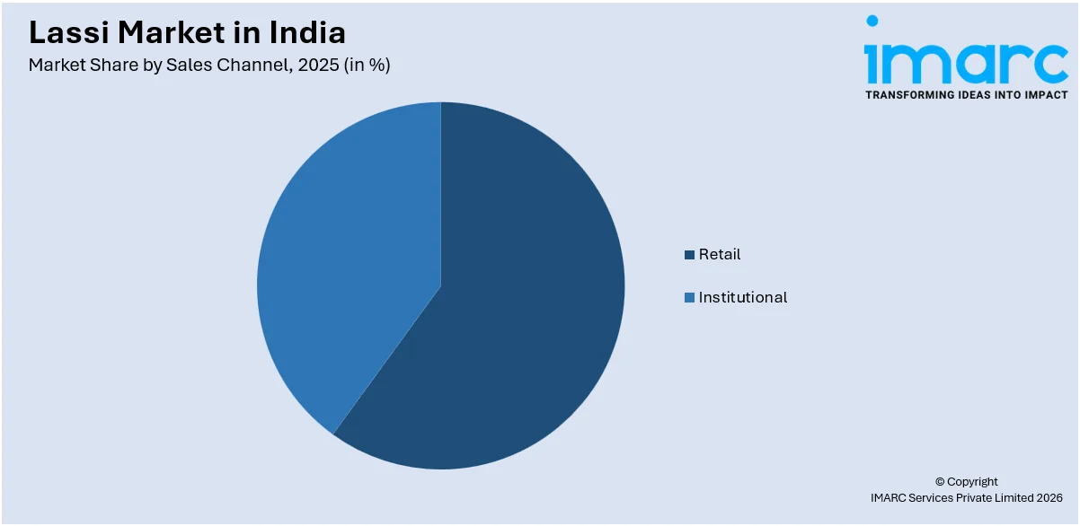 Lassi Market in India By Sales Channel