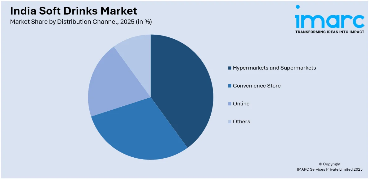India Soft Drinks Market by Distribution Channel