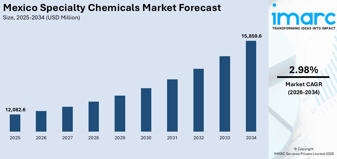 Mexico Specialty Chemicals Market Size