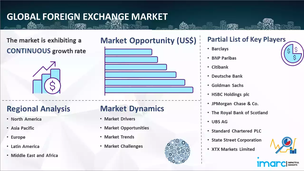 Global Foreign Exchange Market Report