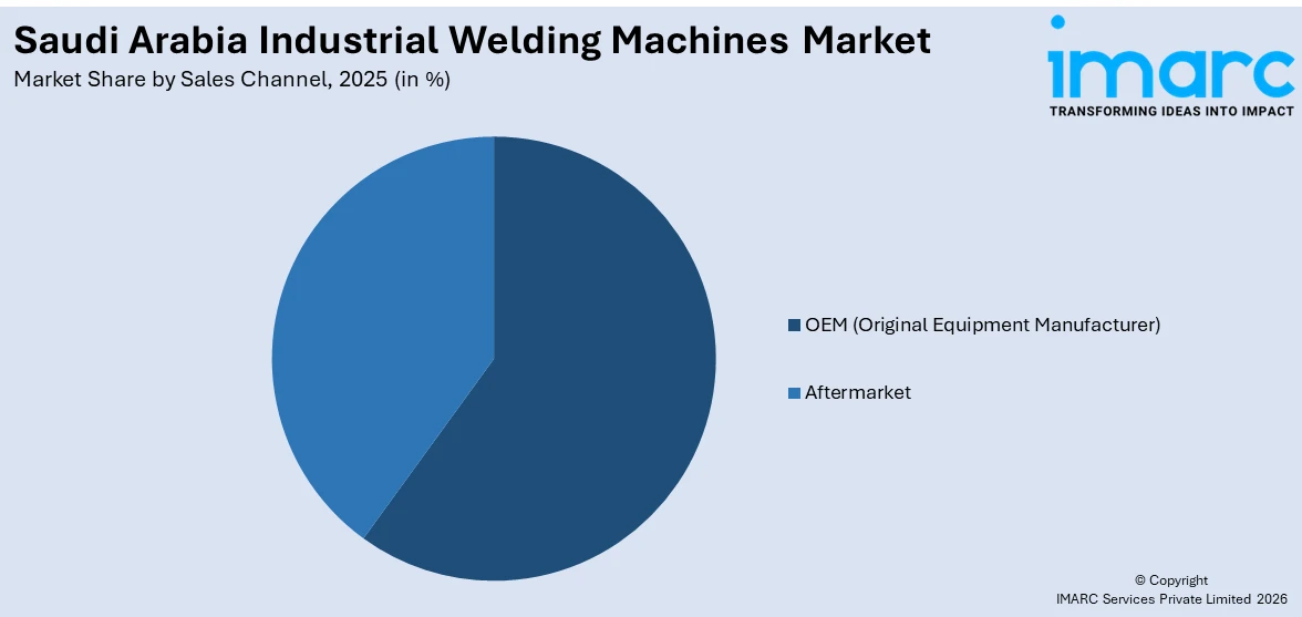 Saudi Arabia Industrial Welding Machines Market By Sales Channel
