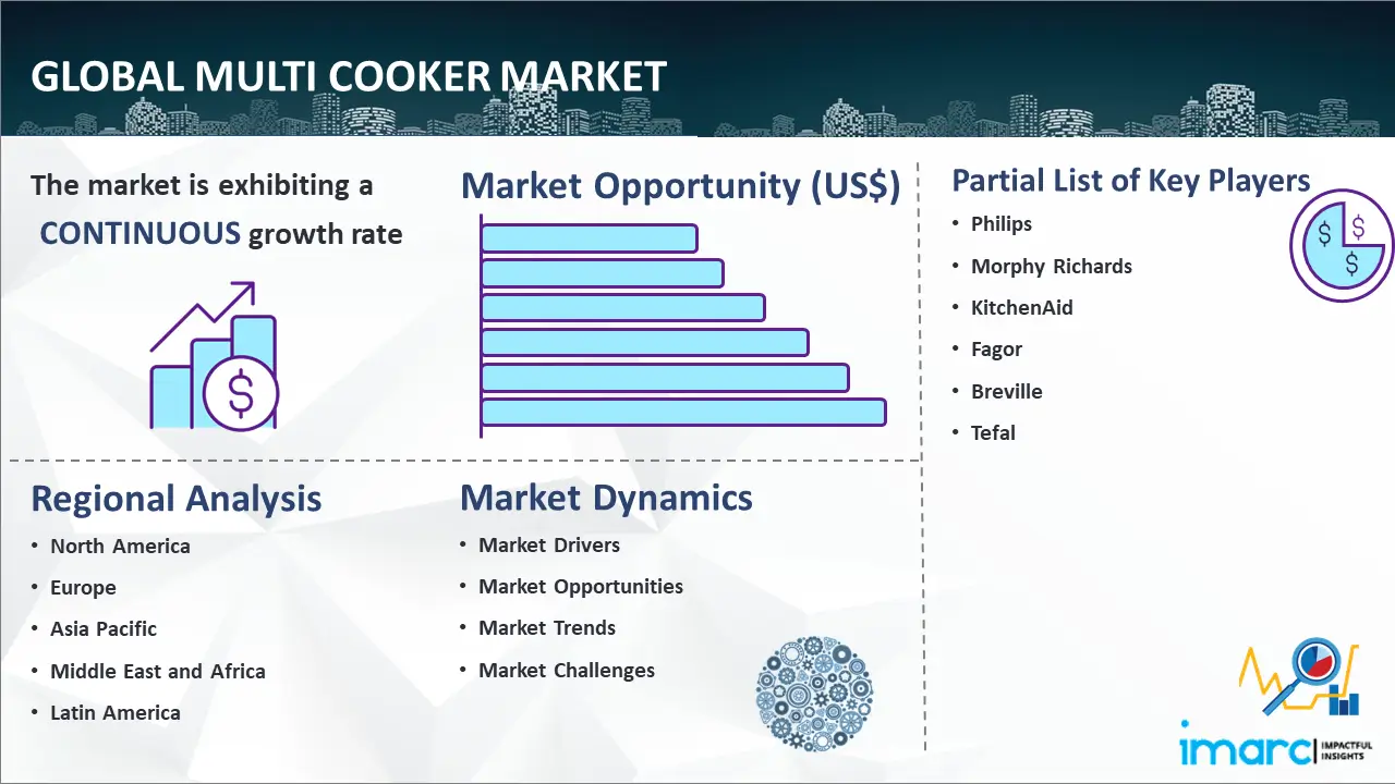 Global Multi Cooker Market
