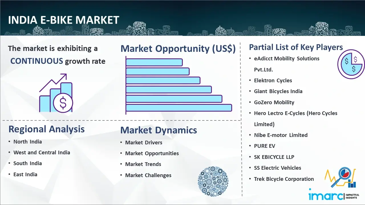 India E-Bike Market
