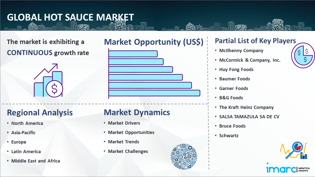 Global Hot Sauce Market Report