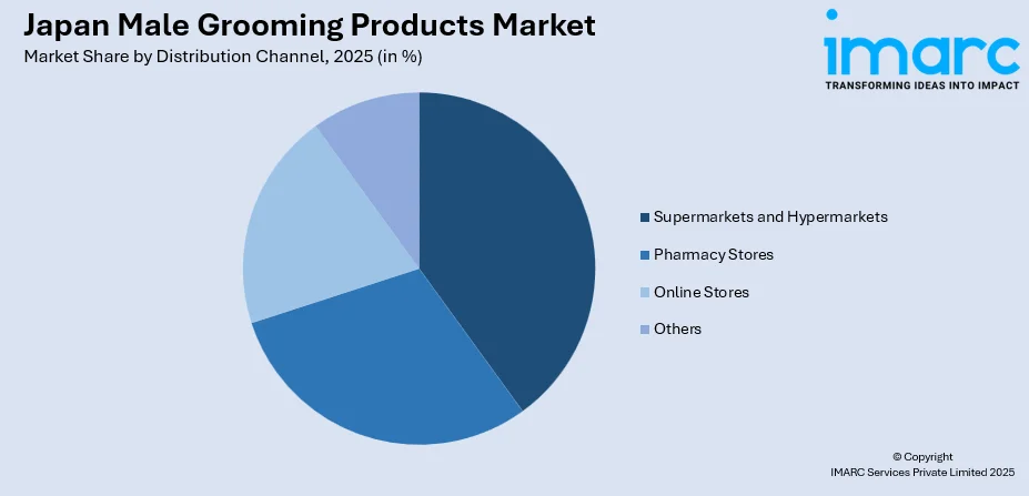 Japan Male Grooming Products Market By Distribution Channel