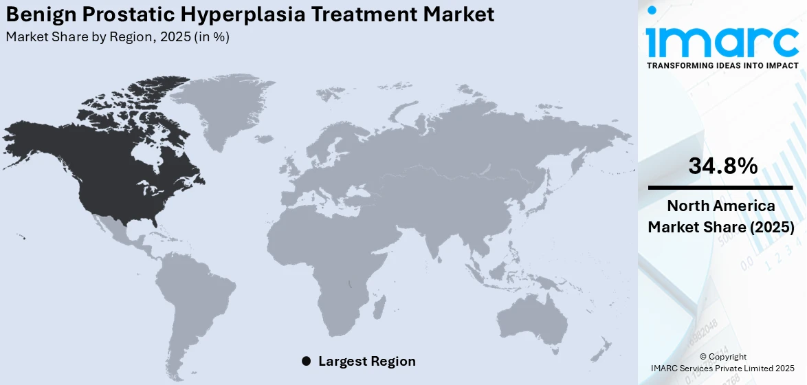 Benign Prostatic Hyperplasia Treatment Market By Region