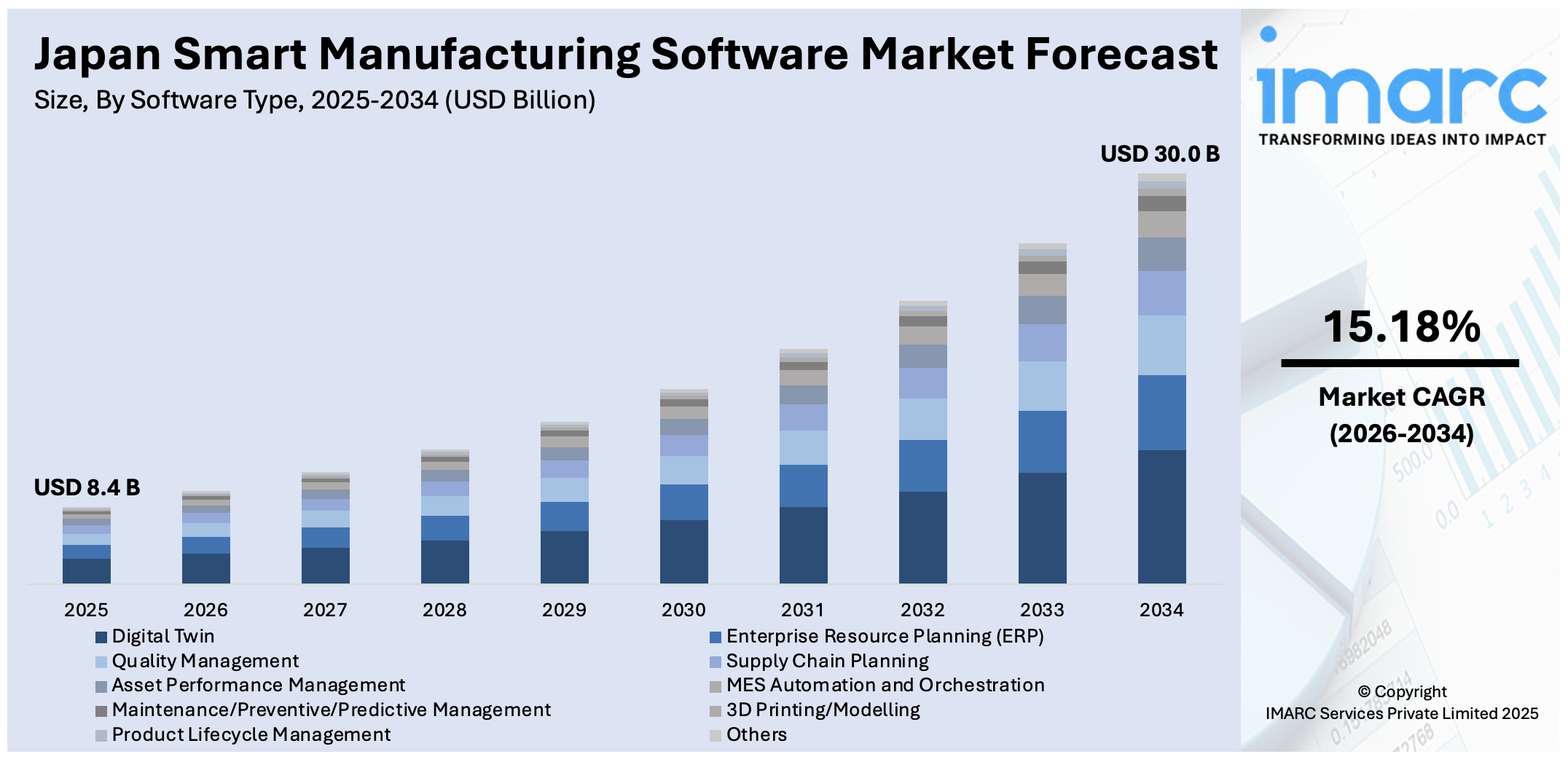 Japan Smart Manufacturing Software Market Size